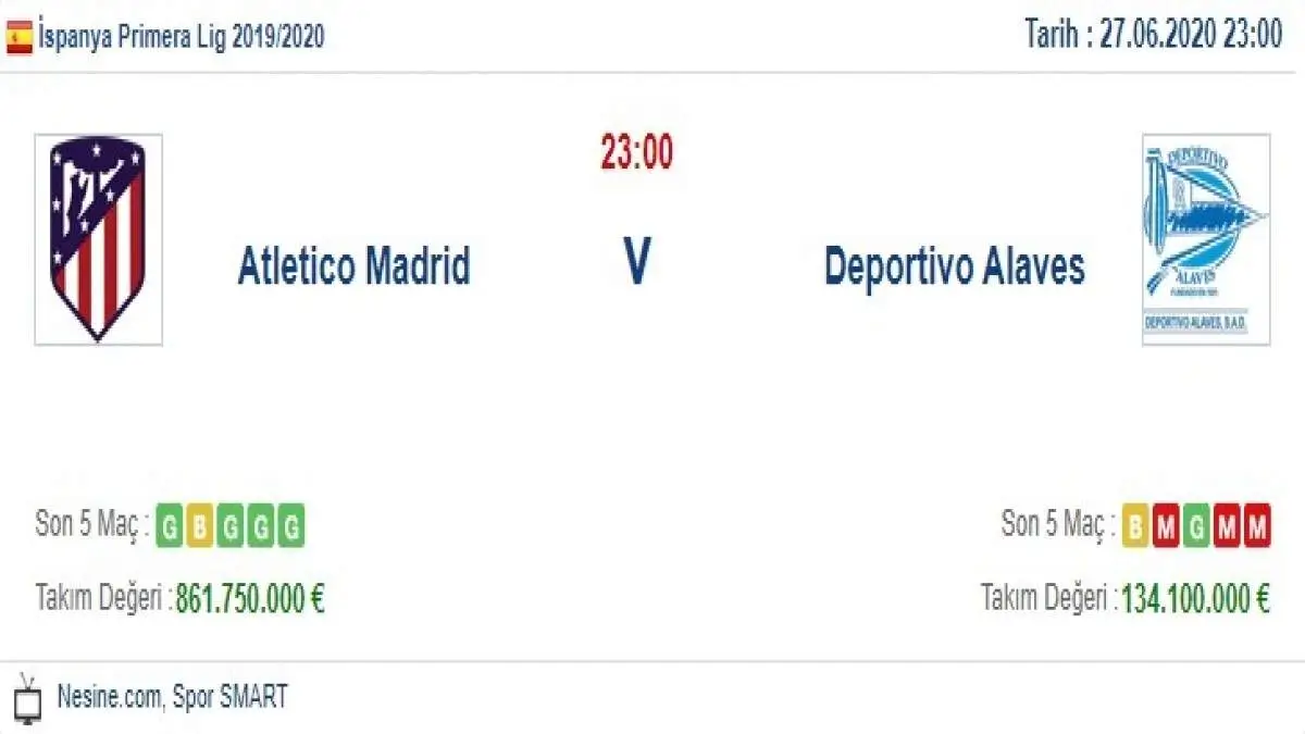 Atletico Madrid Alaves İddaa ve Maç Tahmini 27 Haziran 2020