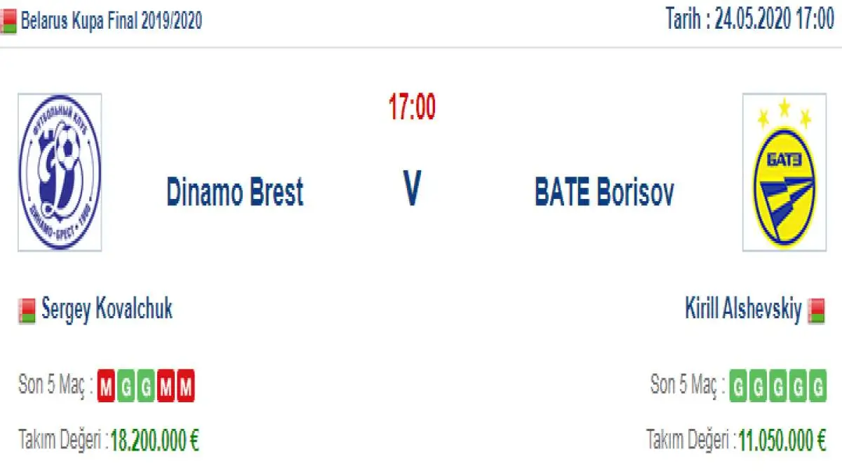 Dinamo Brest Bate Borisov İddaa ve Maç Tahmini 24 Mayıs 2020