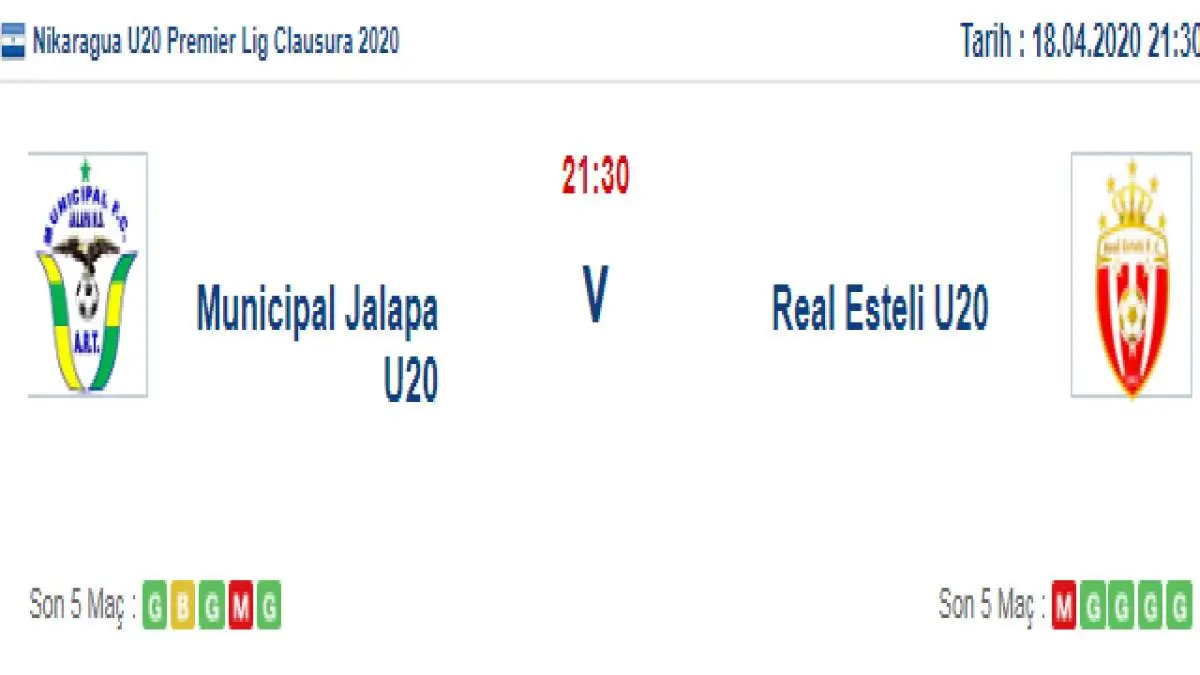 Municipal Jalapa Real Esteli U20 İddaa ve Maç Tahmini 18 Nisan 2020