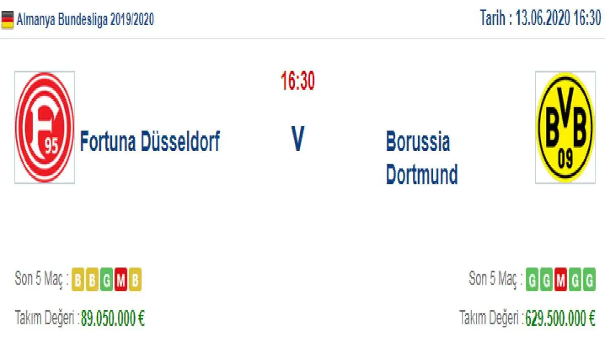 Fortuna Düsseldorf Dortmund İddaa ve Maç Tahmini 13 Haziran 2020