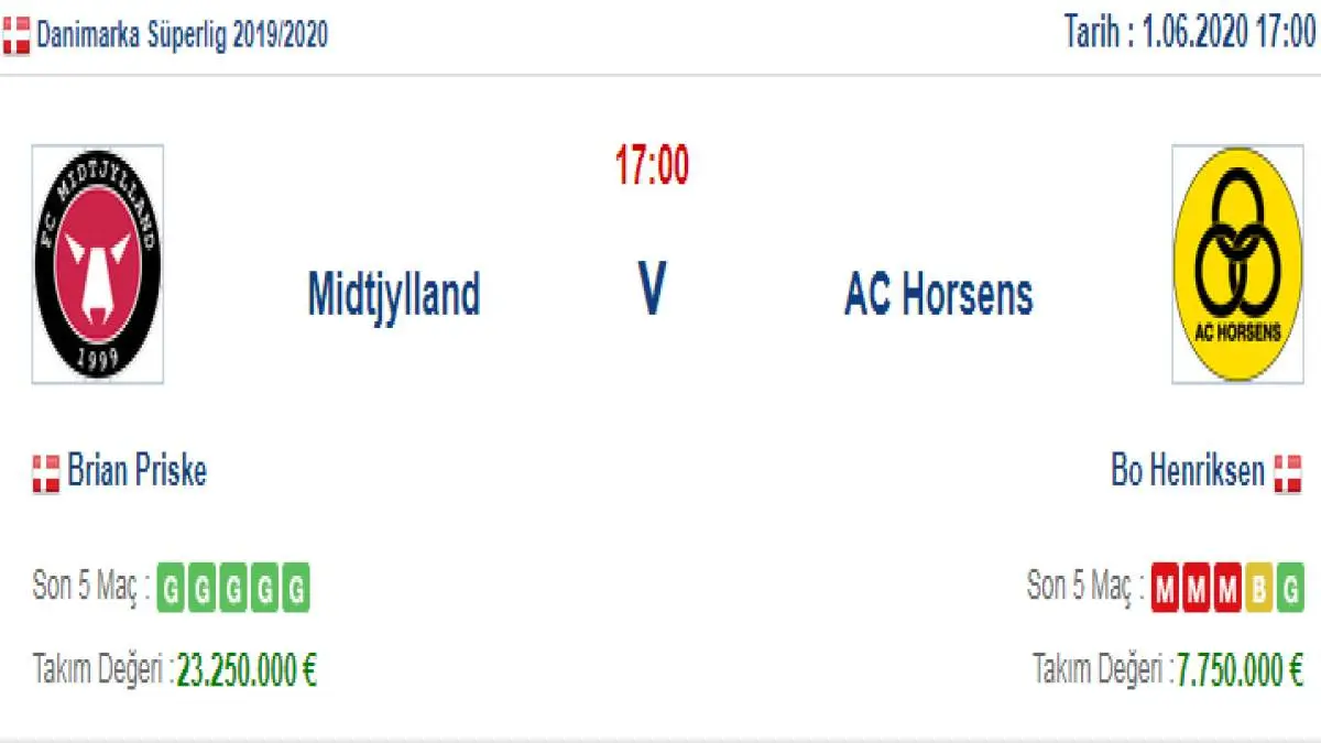 Midtjylland Horsens İddaa ve Maç Tahmini 1 Haziran 2020