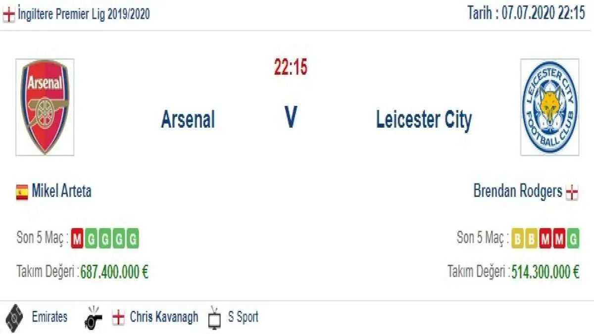 Arsenal Leicester City İddaa ve Maç Tahmini 7 Temmuz 2020