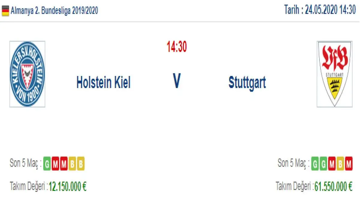 Holstein Kiel Stuttgart İddaa ve Maç Tahmini 24 Mayıs 2020