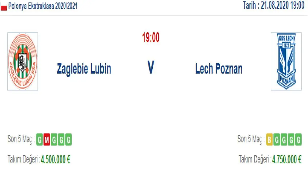 Zaglebie Lubin Lech Poznan İddaa ve Maç Tahmini 21 Ağustos 2020