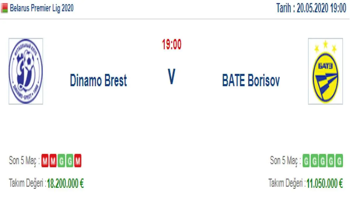 Dinamo Brest Bate Borisov İddaa ve Maç Tahmini 20 Mayıs 2020