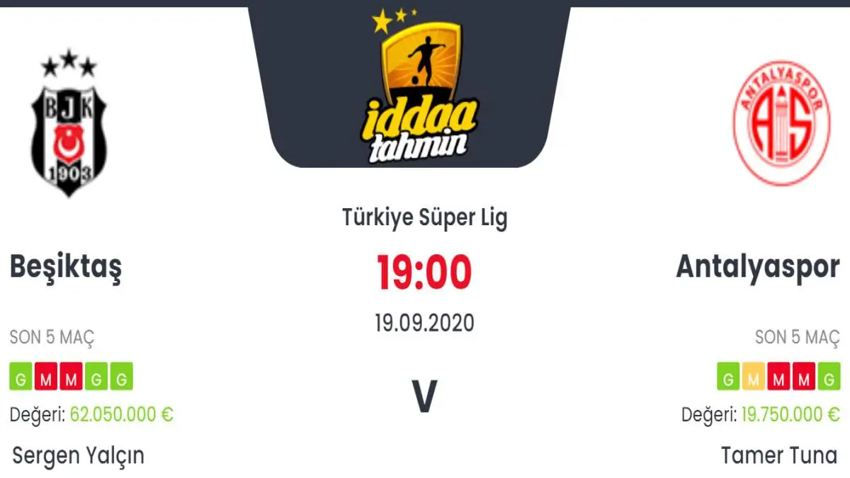 Beşiktaş Antalyaspor İddaa ve Maç Tahmini 19 Eylül 2020