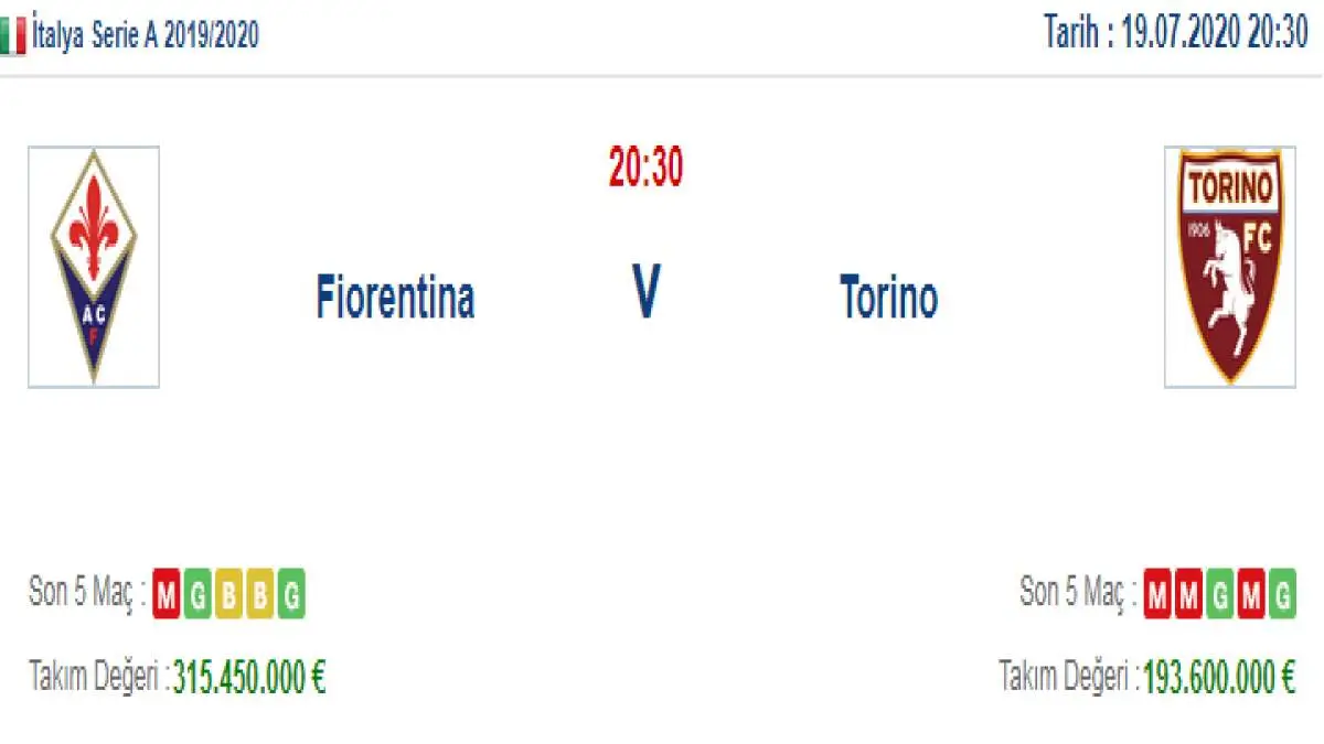 Fiorentina Torino İddaa ve Maç Tahmini 19 Temmuz 2020