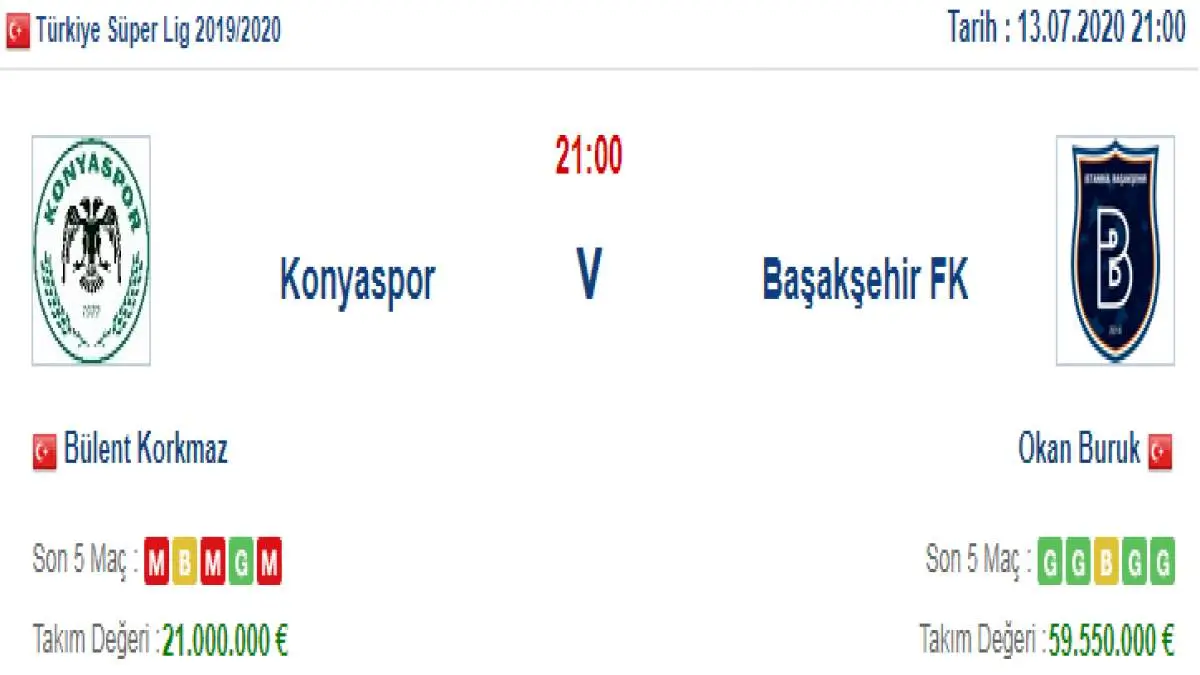 Konyaspor Başakşehir İddaa ve Maç Tahmini 13 Temmuz 2020