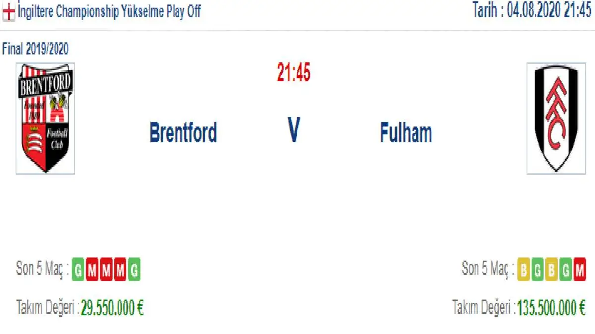 Brentford Fulham İddaa ve Maç Tahmini 4 Ağustos 2020