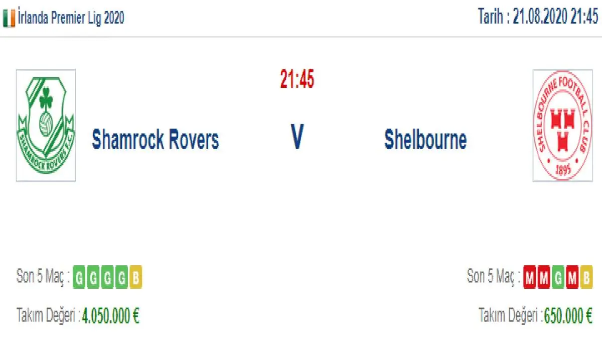 Shamrock Rovers Shelbourne İddaa ve Maç Tahmini 21 Ağustos 2020