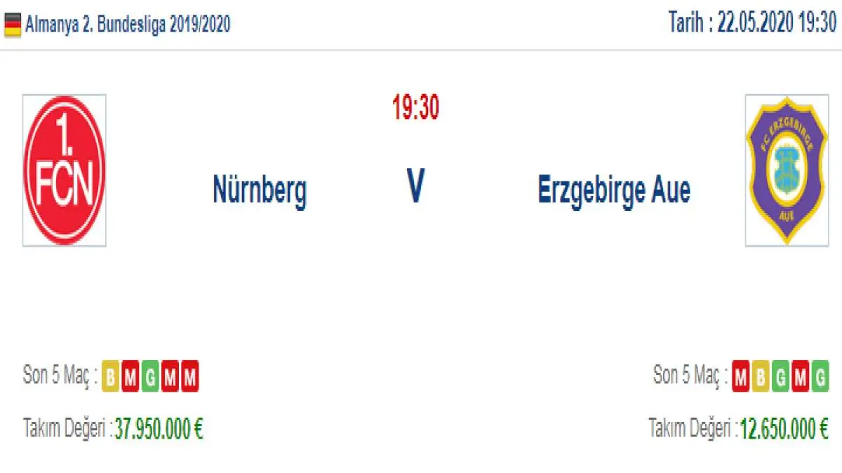 Nürnberg Erzgebirge Aue İddaa ve Maç Tahmini 22 Mayıs 2020