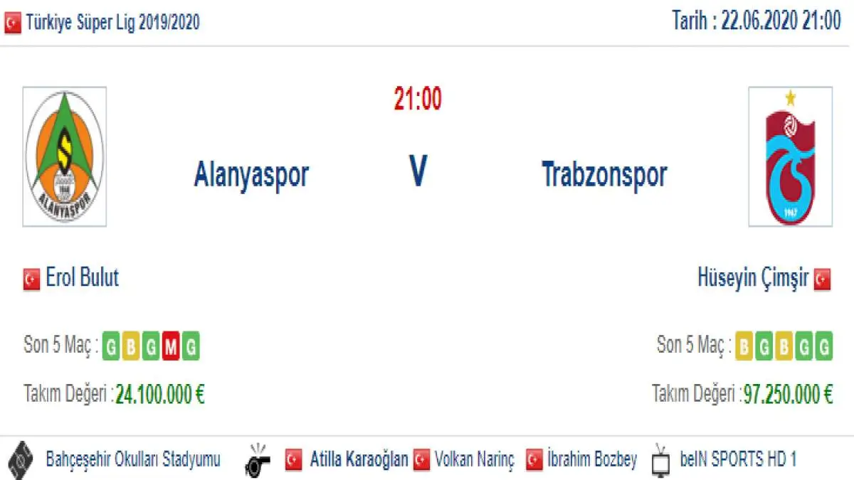 Alanyaspor Trabzonspor İddaa ve Maç Tahmini 22 Haziran 2020