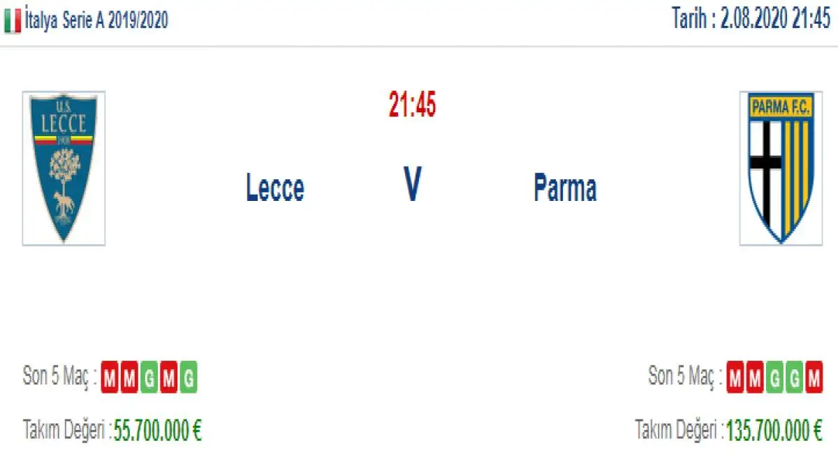 Lecce Parma İddaa ve Maç Tahmini 2 Ağustos 2020