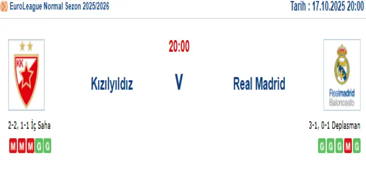 Kızılyıldız Real Madrid İddaa Maç Tahmini 17 Ekim 2025