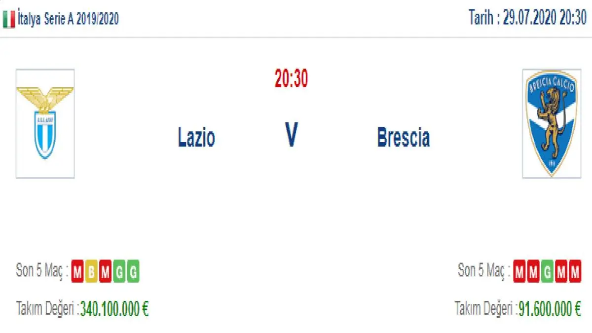 Lazio Brescia İddaa ve Maç Tahmini 29 Temmuz 2020