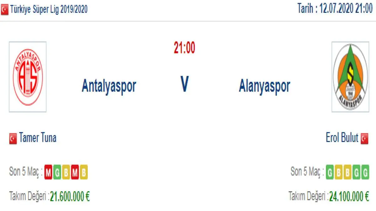 Antalyaspor Alanyaspor İddaa ve Maç Tahmini 12 Temmuz 2020