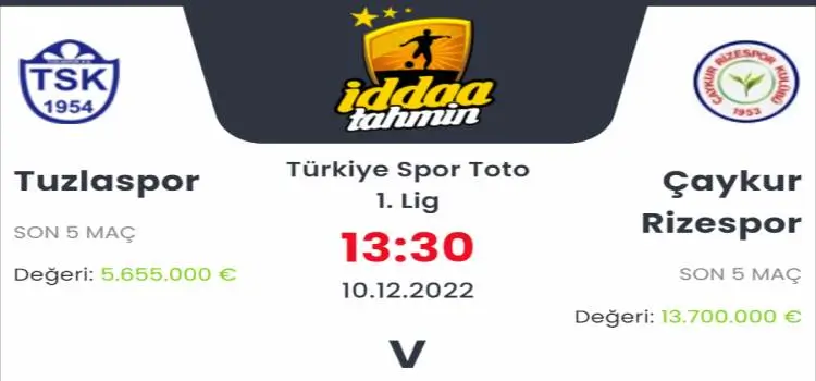 Tuzlaspor Çaykur Rizespor İddaa Maç Tahmini 10 Aralık 2022
