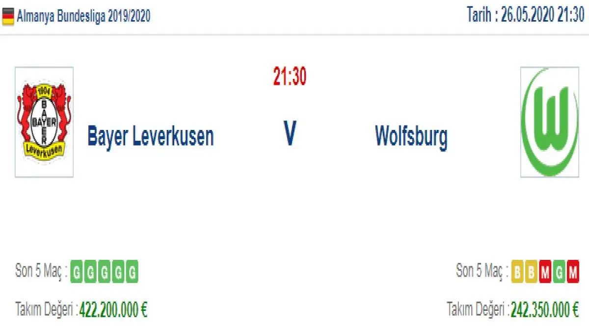 Bayer Leverkusen Wolfsburg İddaa ve Maç Tahmini 26 Mayıs 2020