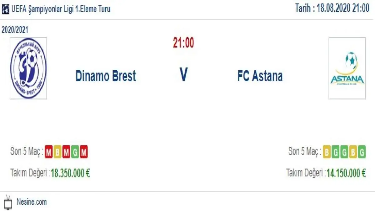 Dinamo Brest Astana İddaa ve Maç Tahmini 18 Ağustos 2020