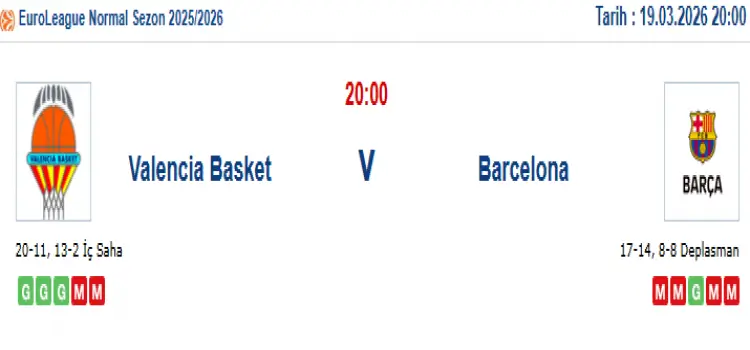 Valencia Barcelona İddaa Maç Tahmini 19 Mart 2026