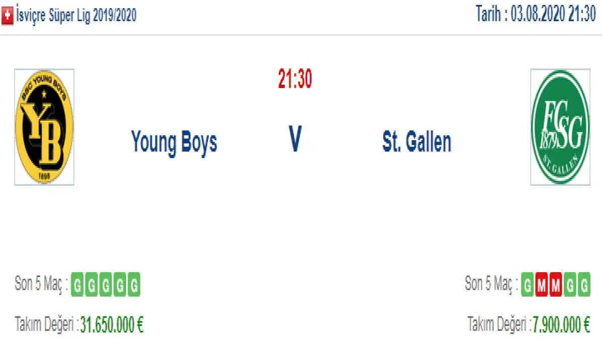 Young Boys St Gallen İddaa ve Maç Tahmini 3 Ağustos 2020