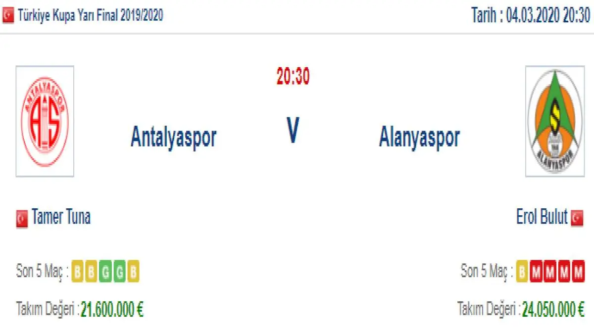 Antalyaspor Alanyaspor İddaa ve Maç Tahmini 4 Mart 2020