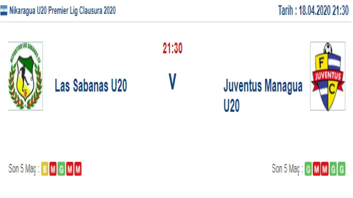 Las Sabanas Juventus Managua U20 İddaa ve Maç Tahmini 18 Nisan 2020