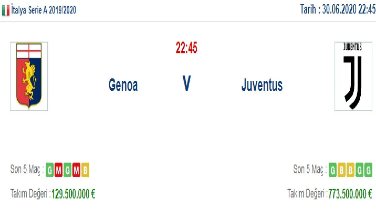 Genoa Juventus İddaa ve Maç Tahmini 30 Haziran 2020