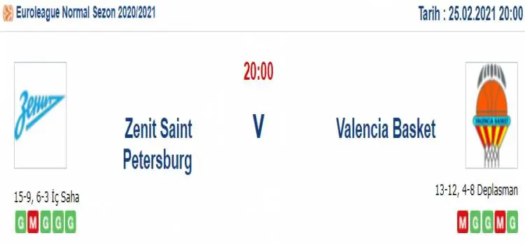 Zenit Valencia Maç Tahmini ve İddaa Tahminleri : 25 Şubat 2021