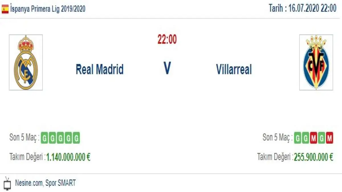 Real Madrid Villarreal İddaa ve Maç Tahmini 16 Temmuz 2020