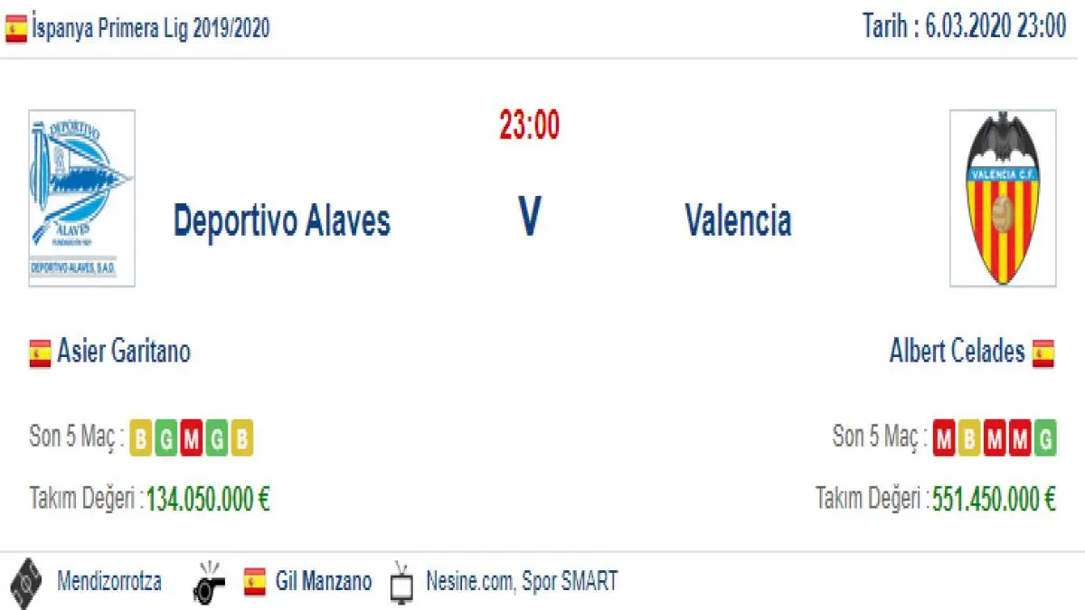 Alaves Valencia İddaa ve Maç Tahmini 6 Mart 2020