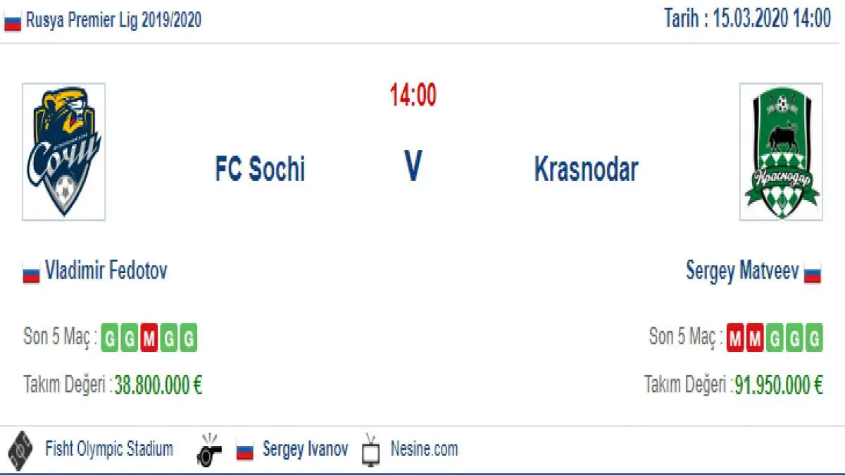 Sochi Krasnodar İddaa ve Maç Tahmini 15 Mart 2020
