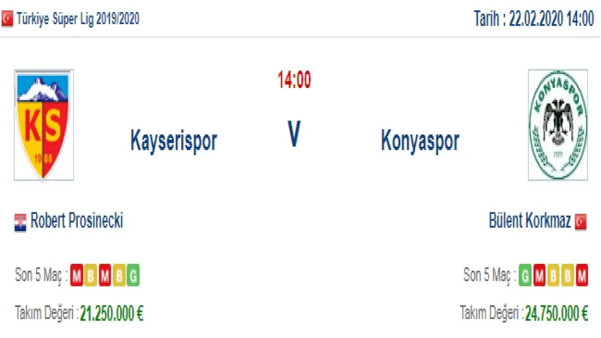 Kayserispor Konyaspor İddaa ve Maç Tahmini 22 Şubat 2020