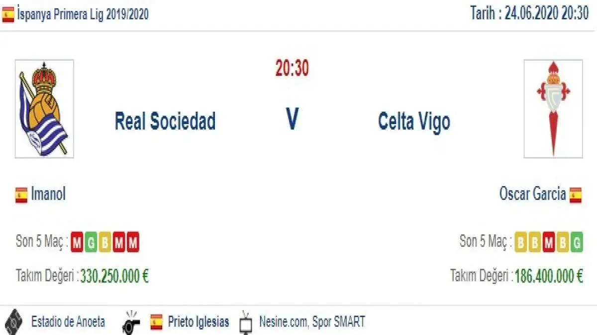Real Sociedad Celta Vigo İddaa ve Maç Tahmini 24 Haziran 2020