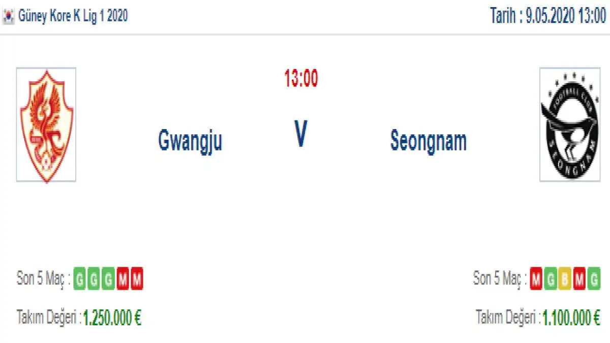 Gwangju Seongnam İddaa ve Maç Tahmini 9 Mayıs 2020