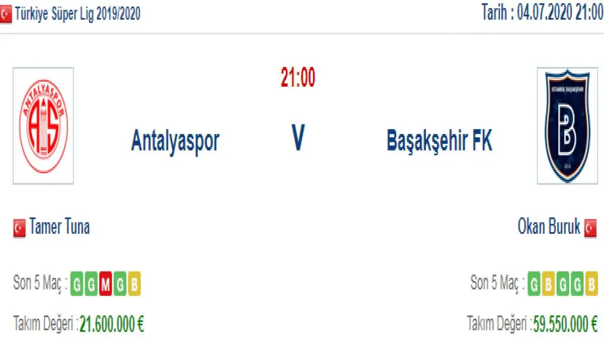 Antalyaspor Başakşehir İddaa ve Maç Tahmini 4 Temmuz 2020