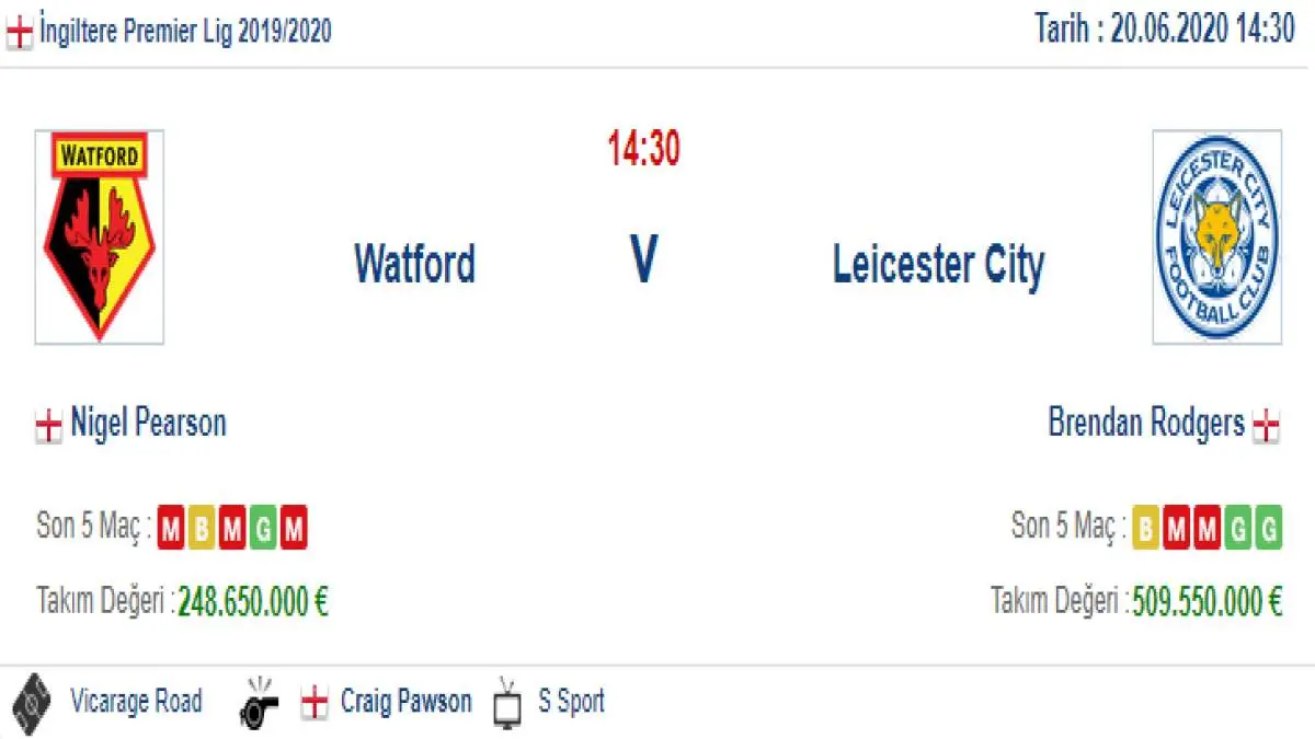 Watford Leicester City İddaa ve Maç Tahmini 20 Haziran 2020