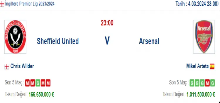 Sheffield United Arsenal İddaa Maç Tahmini 4 Mart 2024