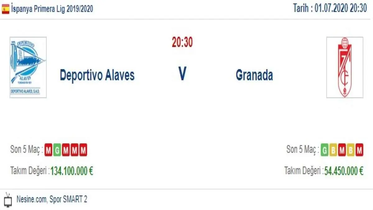 Alaves Granada İddaa ve Maç Tahmini 1 Temmuz 2020