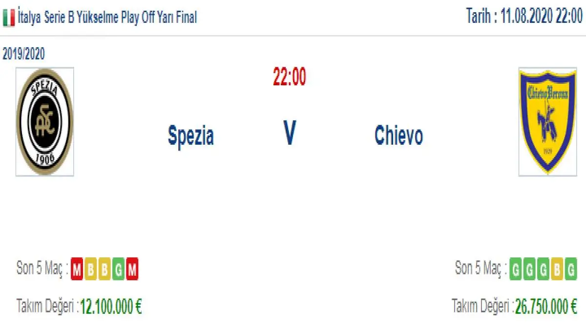 Spezia Chievo İddaa ve Maç Tahmini 11 Ağustos 2020