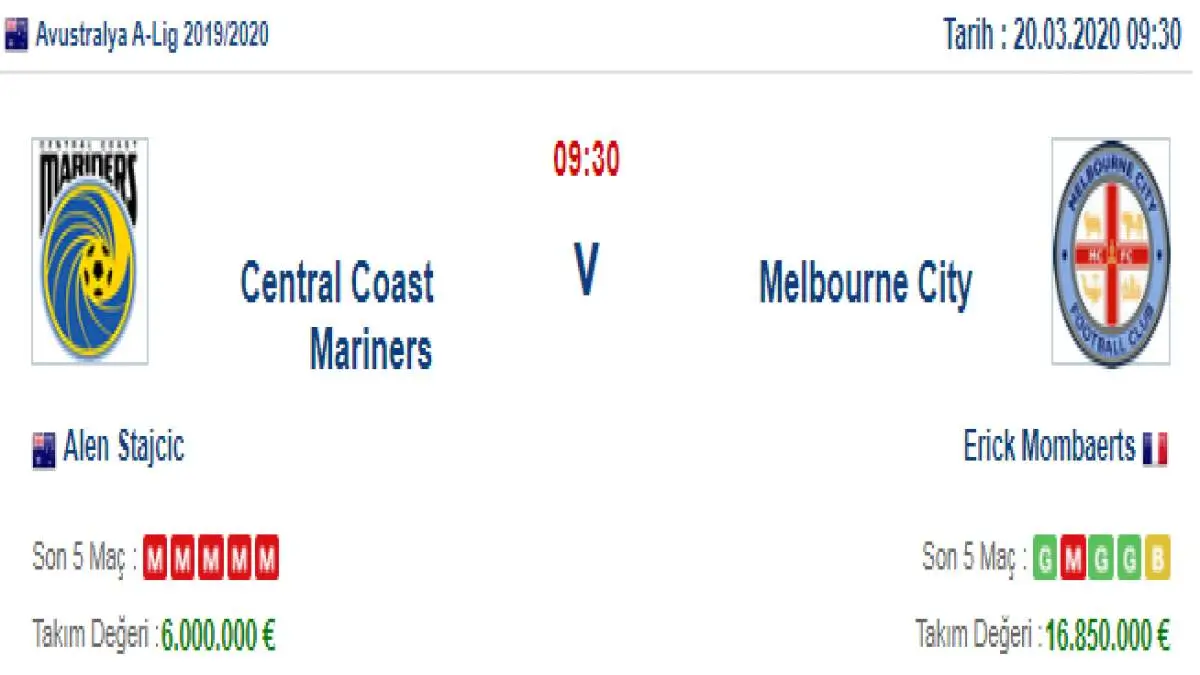 Central Coast Mariners Melbourne City İddaa ve Maç Tahmini 20 Mart 2020