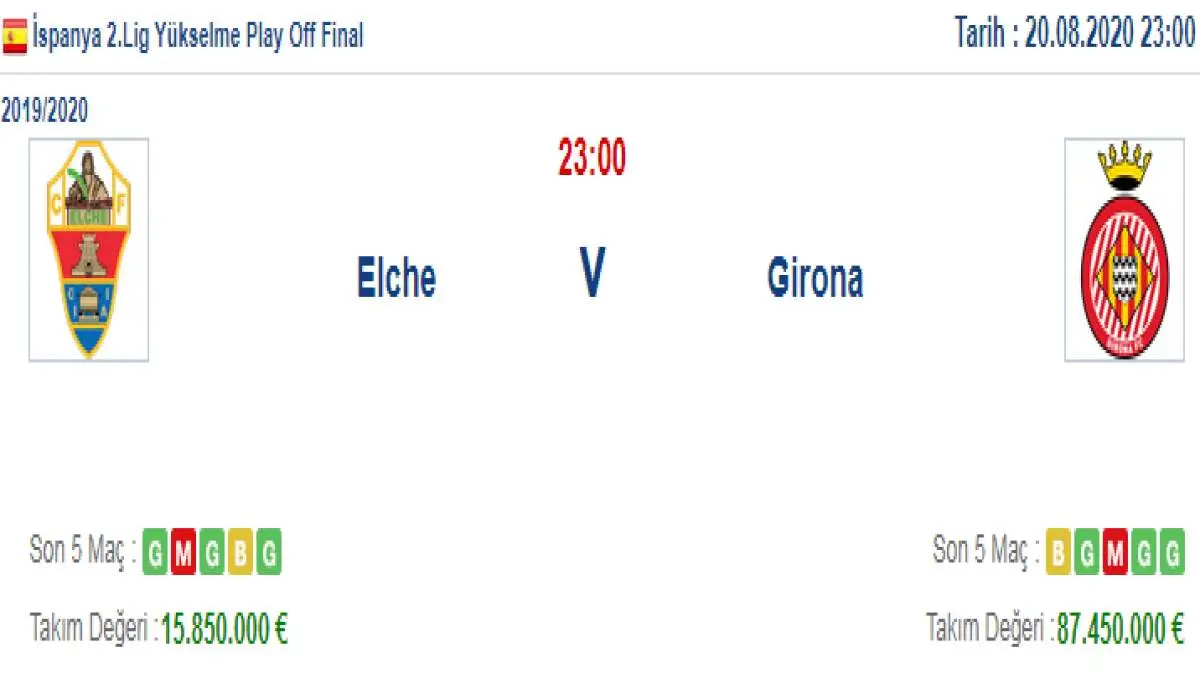Elche Girona İddaa ve Maç Tahmini 20 Ağustos 2020