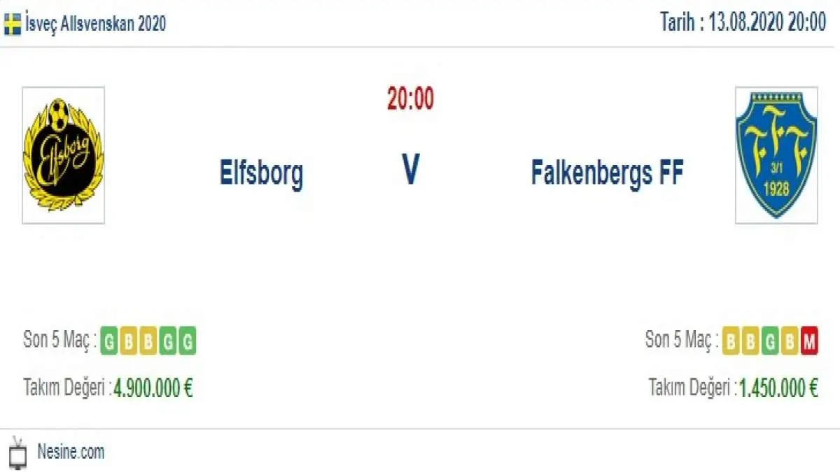 Elfsborg Falkenbergs İddaa ve Maç Tahmini 13 Ağustos 2020