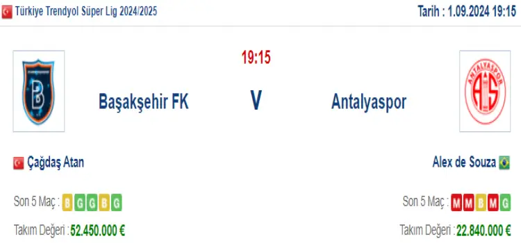 Başakşehir Antalyaspor İddaa Maç Tahmini 1 Eylül 2024