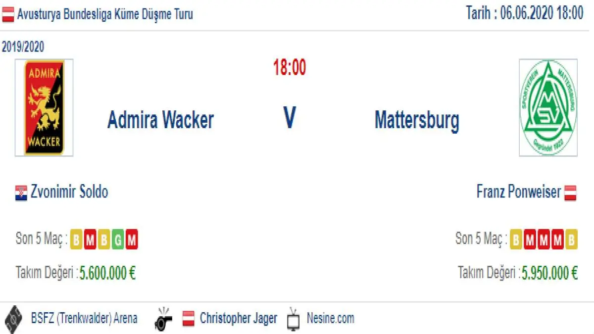 Admira Wacker Mattersburg İddaa ve Maç Tahmini 6 Haziran 2020