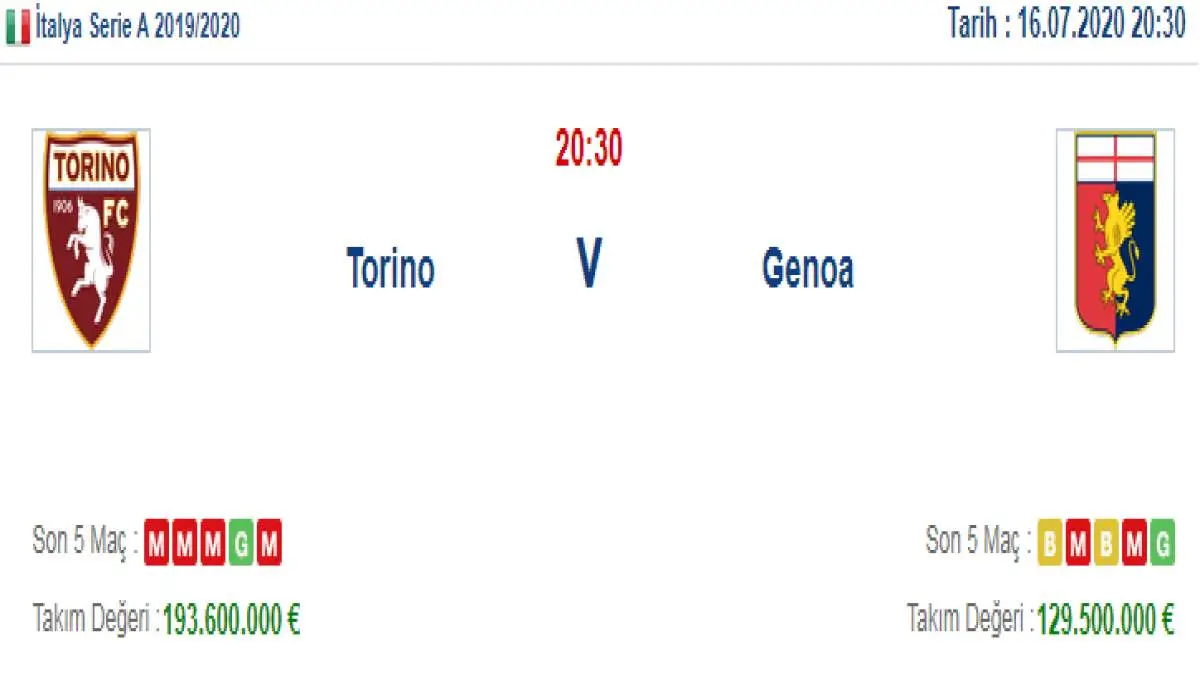 Torino Genoa İddaa ve Maç Tahmini 16 Temmuz 2020