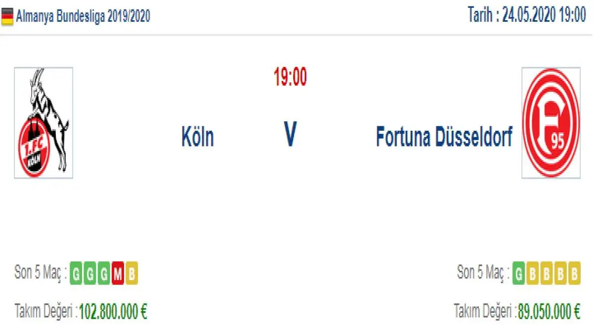 Köln Fortuna Düsseldorf İddaa ve Maç Tahmini 24 Mayıs 2020