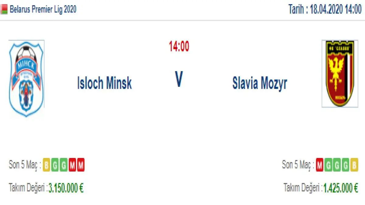Isloch Minsk Slavia Mozyr İddaa ve Maç Tahmini 18 Nisan 2020