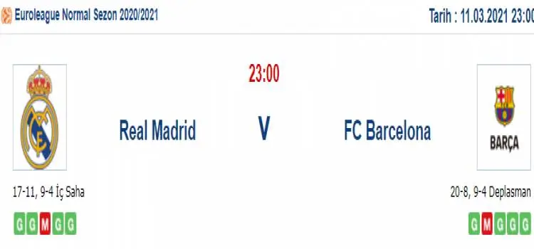Real Madrid Barcelona Tahmini ve İddaa Tahminleri : 11 Mart 2021