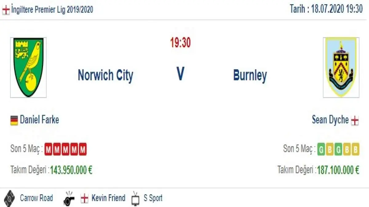 Norwich Burnley İddaa ve Maç Tahmini 18 Temmuz 2020